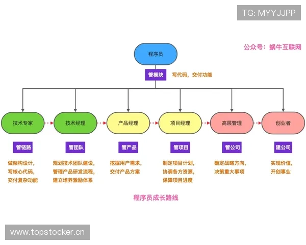 祖布门迪：青训至一线队核心的成长路径解析