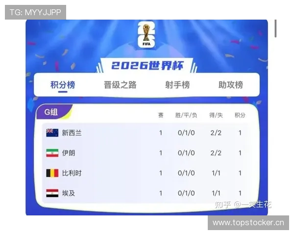 新西兰世界杯小组赛资料:积分与排名情况整理 新西兰世界杯小组赛资料:积分与排名情况整理